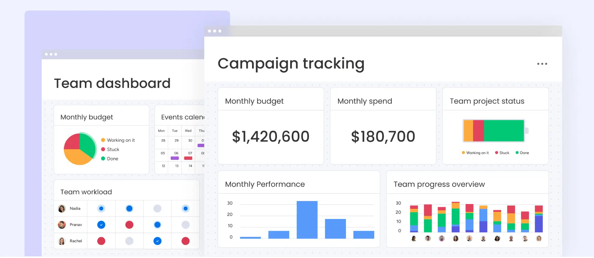 screenshot of Monday,com dashboards